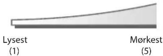 Logik LDWM15E - Sådan laver du vafler - 5