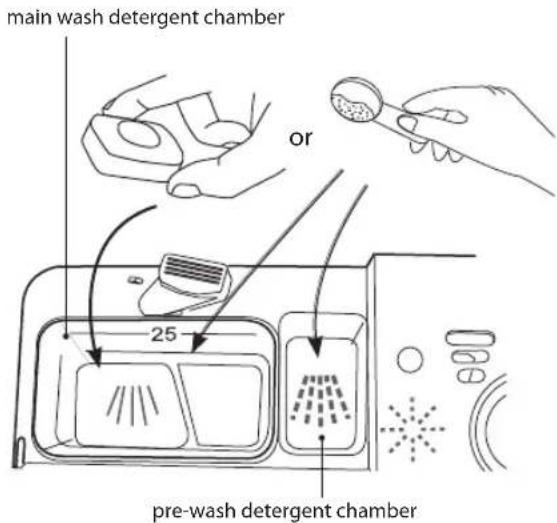 main wash detergent chamber or 25 pre-wash detergent chamber
