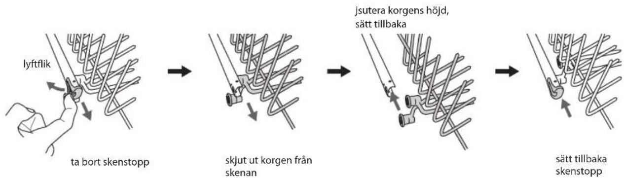 Logik LDW60X15N - Justering av övre korgen - 1