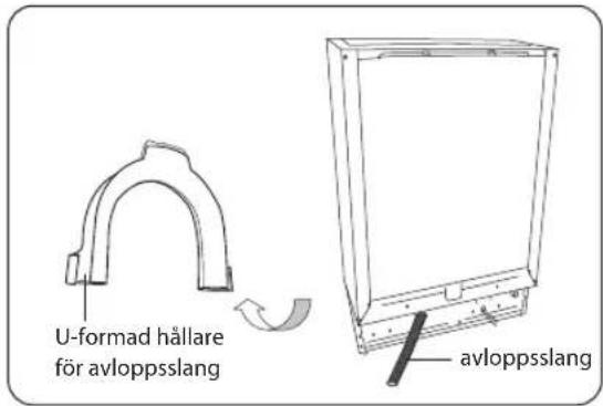 U-formad hållare för avloppsslang avloppsslang