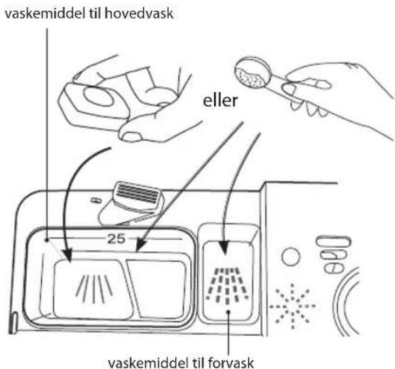 Logik LDW60X15N - Tilføjelse af opvaskemiddel eller opvaskemiddeltablet - 5
