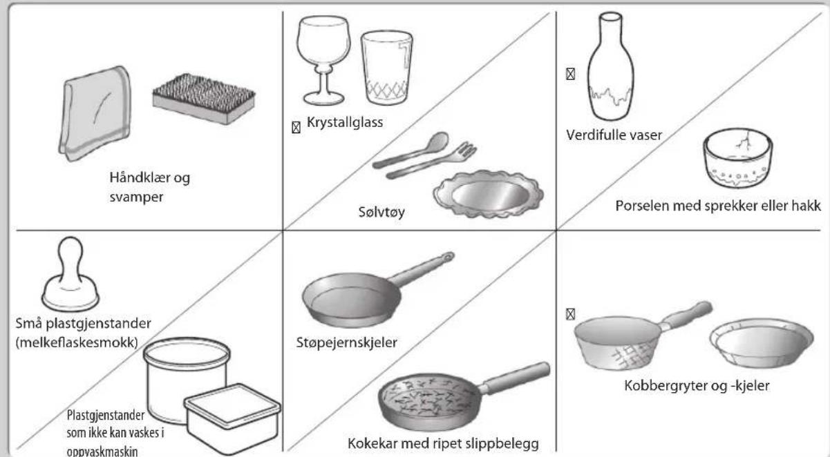 Håndklær og svamper Krystallglass Sølvtøy Verdifulle vaser Porselen med sprekker eller hakk Små plastgjenstander (melkeflaskesmokk) Plastgjenstander som ikke kan vaskes i oppvaskmaskin Støpejernskjeler Kokekar med ripet slippbelegg Kobbergryter og -kjeler