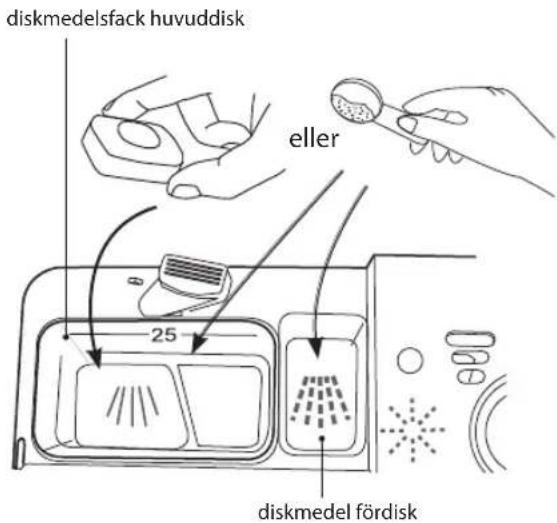 diskmedelsfack huvuddisk eller 25 diskmedel fördisk