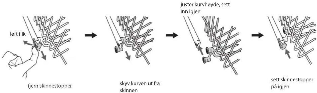 Logik LDW60X15N - Justere den øvre kurven - 1
