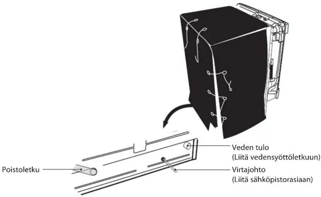 Poistoletku Veden tulo (Liitä vedensyöttöletkuun) Virtajohto (Liitä sähköpistorasiaan)
