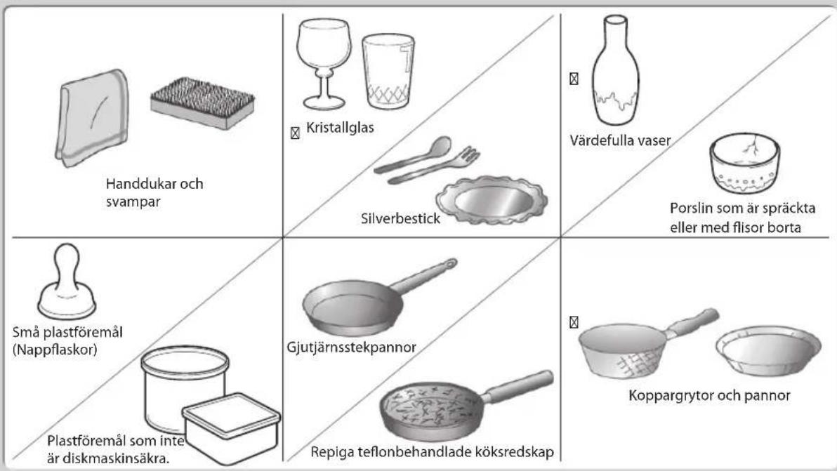 Handdukar och svampar Kristallglas Silverbestick Värdefulla vaser Porslin som är spräckta eller med flisor borta Små plastföremål (Nappflaskor) Plastföremål som inte är diskmaskinsäkra. Gjutjärnsstekpannor Repiga teflonbehandlade köksredskap Koppargrytor och pannor