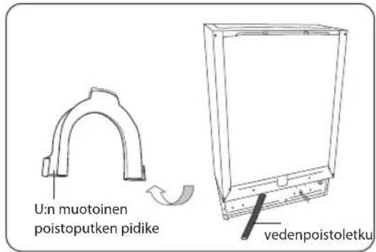 U:n muotoinen poistoputken pidike vedenpoistoletku