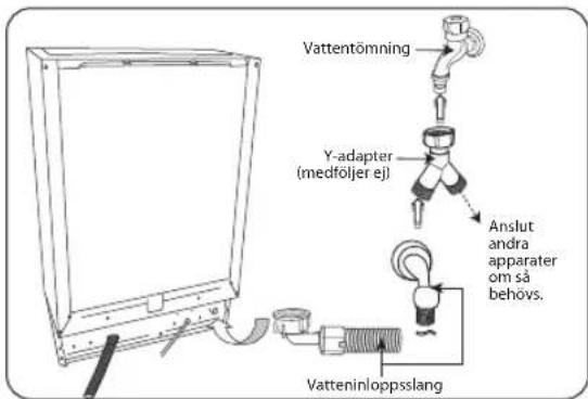Vattentömning Y-adapter (medföljer ej) Anslut andra apparater om så behövs. Vatteninloppsslang