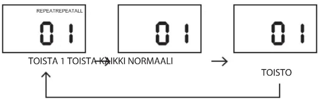 Logik LCCSTR10E - Toistotila - 1