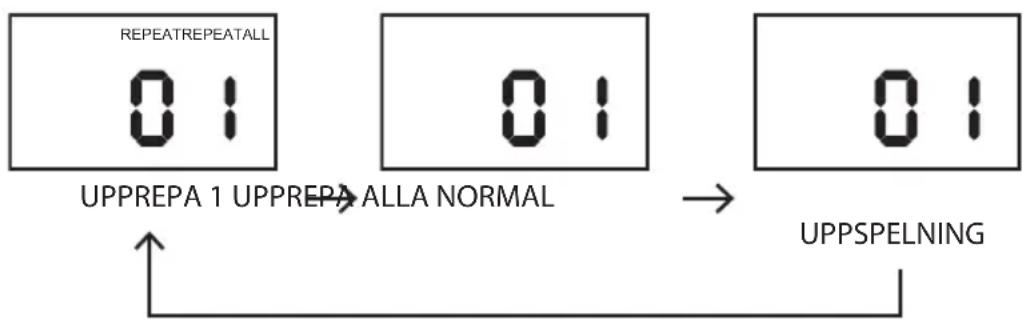 Logik LCCSTR10E - Upprepningsläge - 1