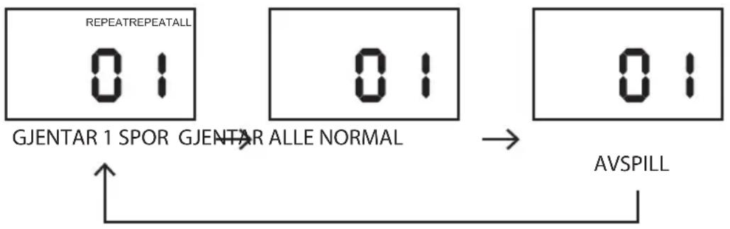 Logik LCCSTR10E - Gjenta-modus - 1