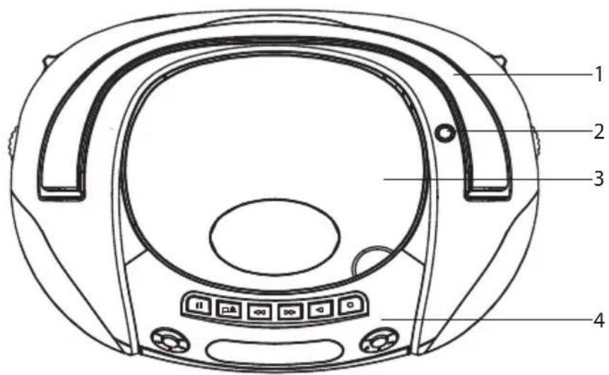 Technical diagram of a device's front panel with numbered labels pointing to key components.