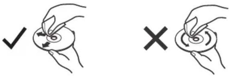 Diagram showing two hand-drawn scenarios: checkmark (✓) and cross (×), indicating a process with rotation arrows.