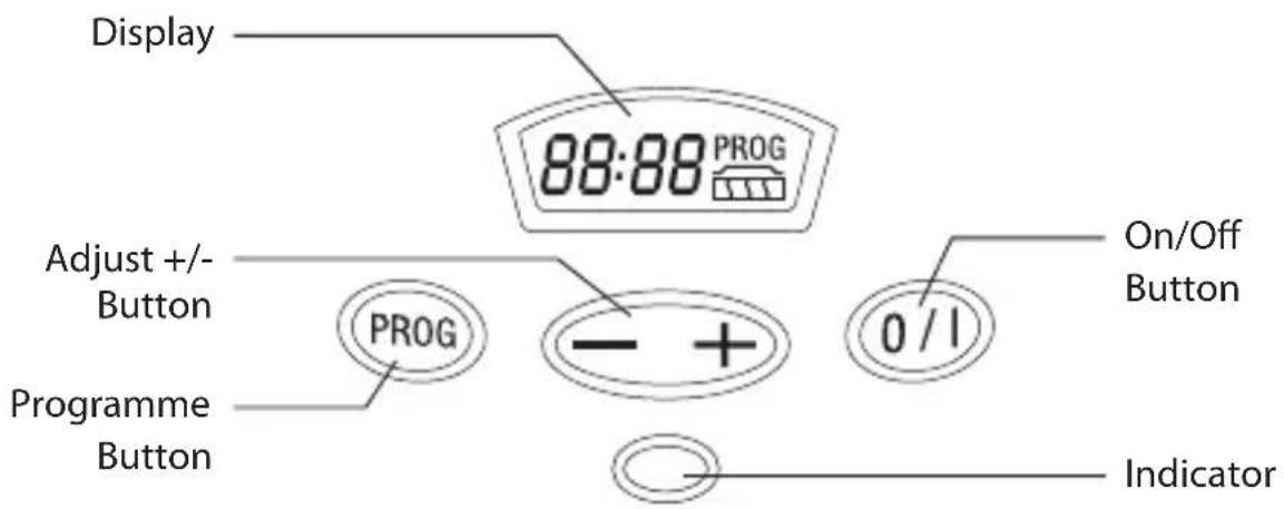 Display 88:88 PROG Adjust +/- Button PROG - + 0/1 On/Off Button Programme Button Indicator