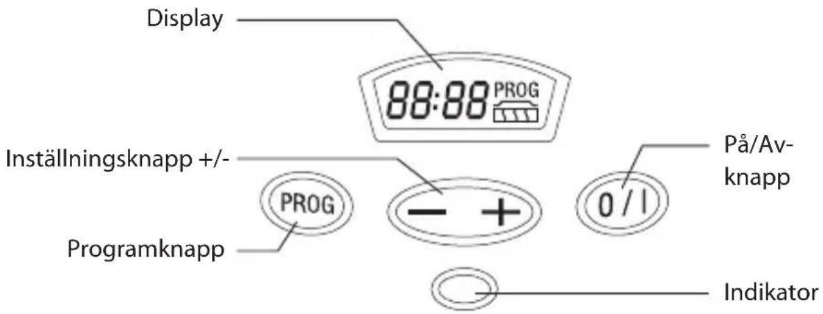 Display 88:88 PROG Inställningsknapp +/- PROG Programknapp På/Av-knapp 0/1 Indikator