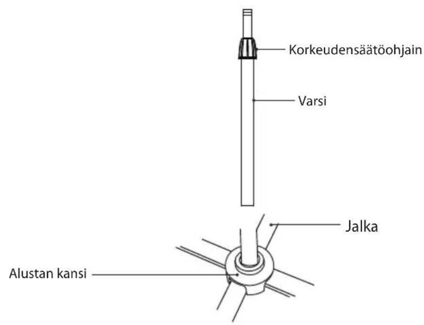 Korkeudensäätöohjain Varsi Jalka Alustan kansi