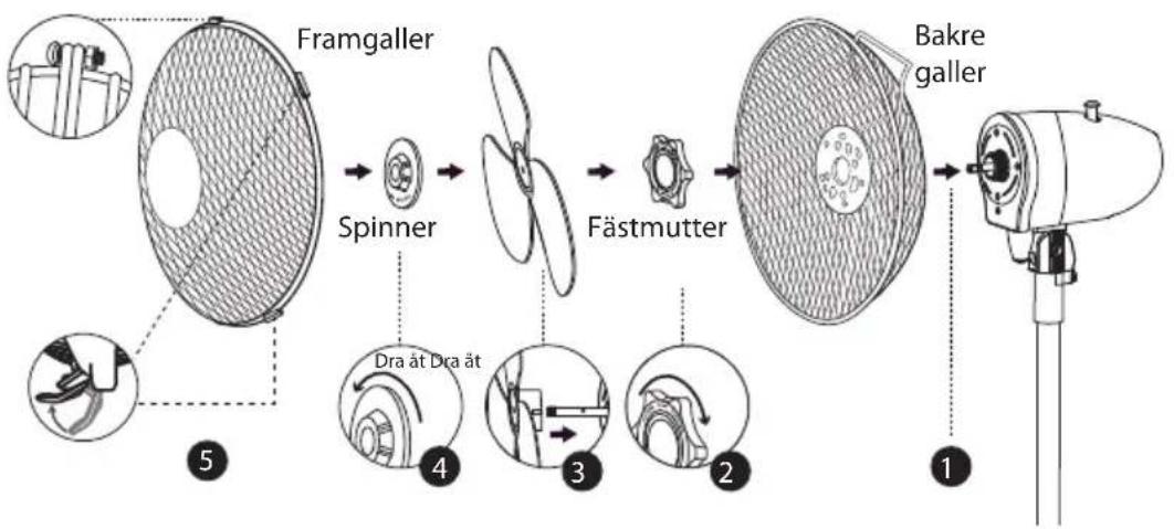 Framgaller Fläktblad Bakre galler Vinklingsreglaget Spinner Fästmutter Hastighetsknapp Skruv