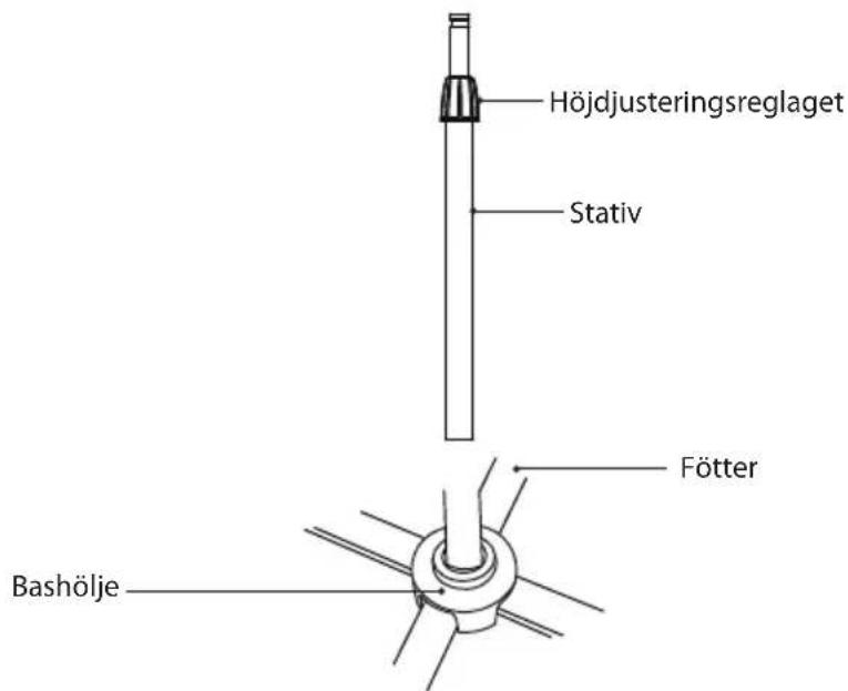 Höjdjusteringsreglaget Stativ Fötter Bashölje