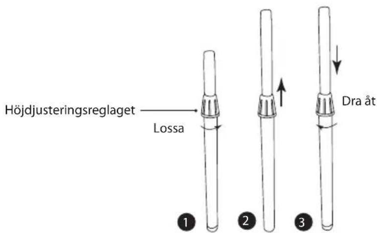 Höjdjusteringsreglaget Lossa Dra åt ① ② ③
