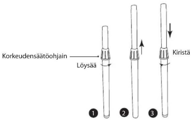 Korkeudensäätöohjain Löysää 1 2 3 Kiristä