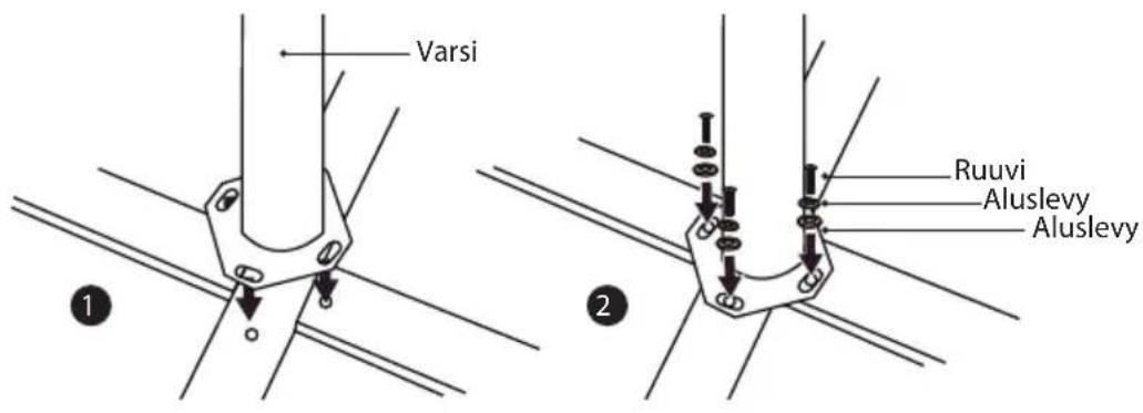 Varsi 1 Ruuvi Aluslevy Aluslevy 2