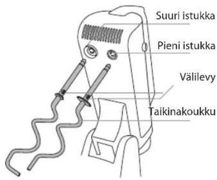 Suuri istukka Pieni istukka Välilevy Taikinakoukku