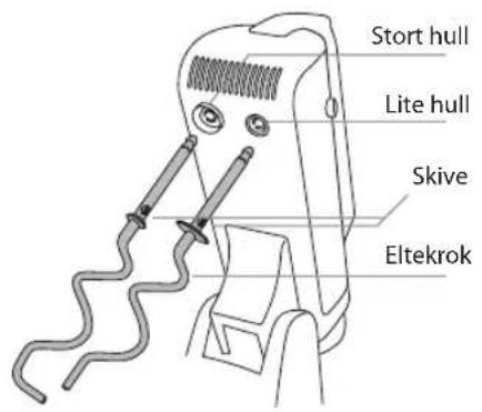 Stort hull Lite hull Skive Eltekrok