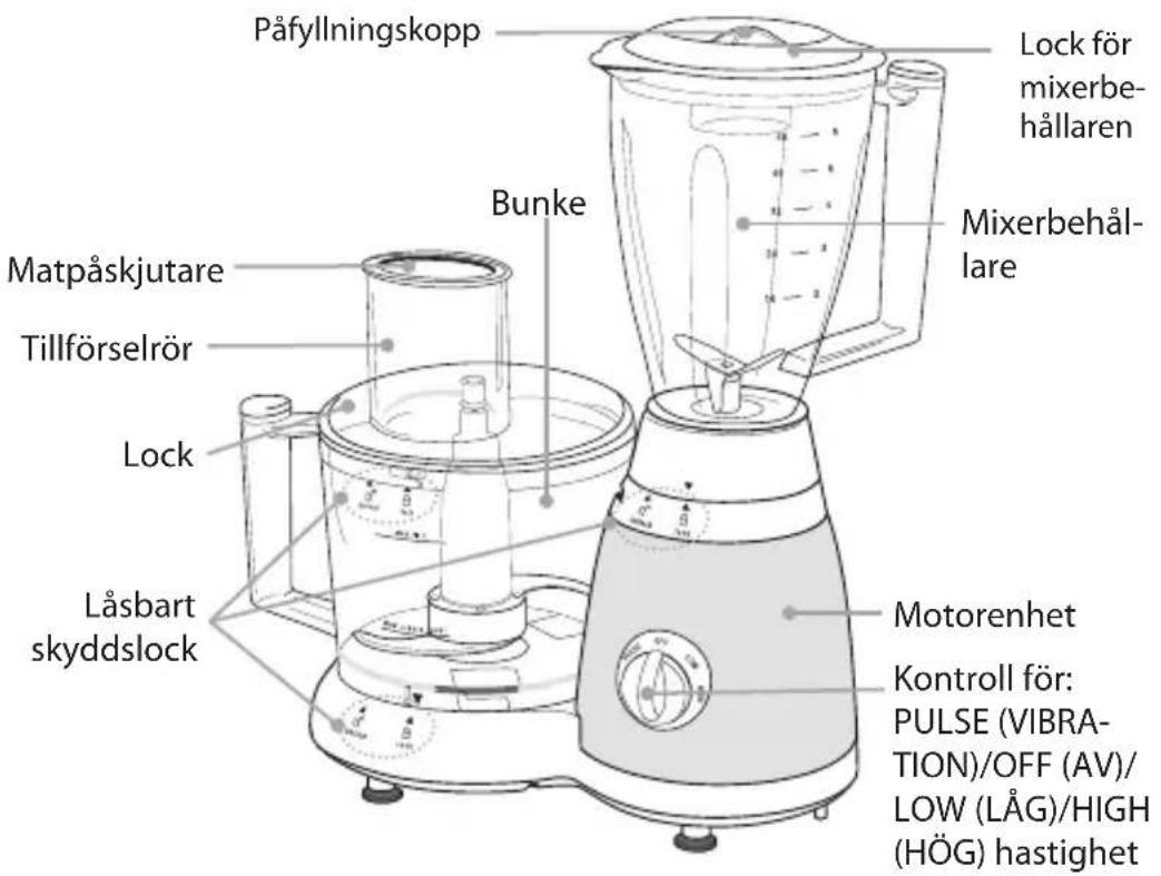 Påfyllningskopp Lock för mixerbehållaren Mixerbehållare Bunke Matpåskjutare Tillförselrör Lock Låsbart skyddslock Motorenhet Kontroll för: PULSE (VIBRATION)/OFF (AV)/LOW (LÅG)/HIGH (HÖG) hastighet