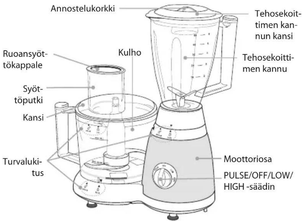 Annostelukorkki Tehosekoittimen kannun kansi Ruoansyöttökappale Kulho Syöt-töputki Kansi Turvalukitus Moottoriosa PULSE/OFF/LOW/ HIGH -säädin