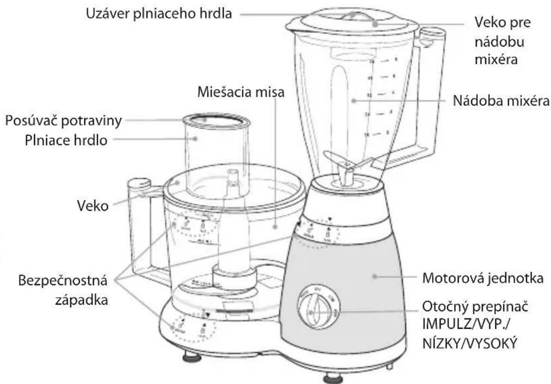 Uzáver plniaceho hrdla Veko pre nádobu mixéra Nádoba mixéra Miešacia misa Posúvač potraviny Plniace hrdlo Veko Bezpečnostná západka Motorová jednotka Otočný prepínač IMPULZ/VYP./ NÍZKY/VYSOKÝ