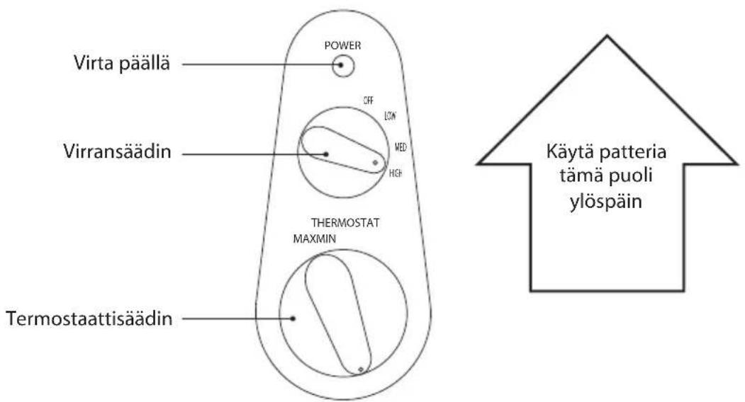 Virta päällä POWER OFF LON MED HCH Virransäädin THERMOSTAT MAXMIN Käytä patteria tämä puoli ylöspäin Termostaattisäädin
