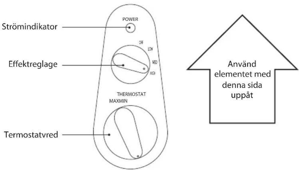 Strömindikator Power OFF LOW EFFektreglage MED HIGH THERMOSTAT MAXMIN Termostatvred Använd elementet med denna sida uppåt