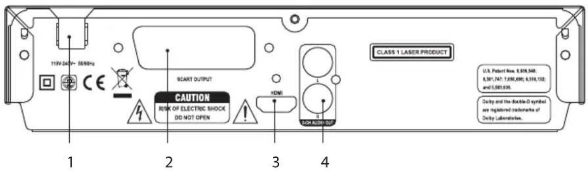 119V 240V~ 58/60× SCART OUTPUT CAUTION RISK OF ELECTRIC SHOCK DO NOT OPEN HDMI CLASS 1 LASER PRODUCT U.S. Patent Nos. 8,516,548; 8,581,747; 7,650,690; 6,516,132; and 5,583,536. Duty and the double-D symbol are registered trademarks of Duty Laboratories.