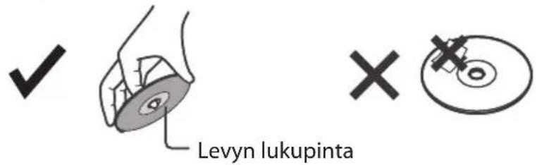 Levyn lukupinta