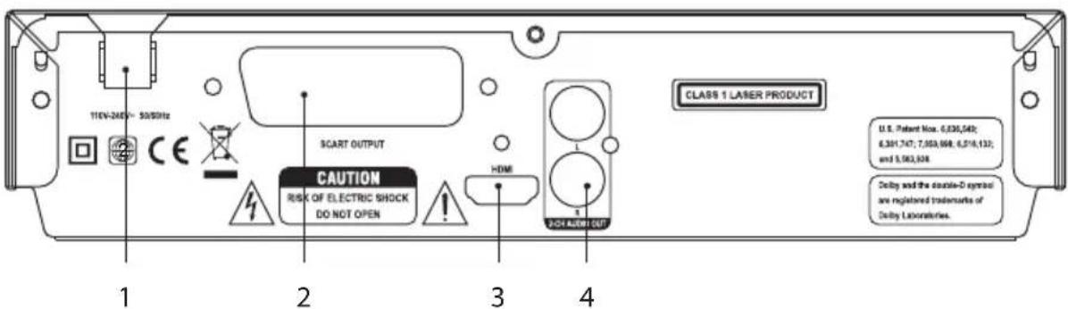 Logik L1HDVD10E - Bakre panel - 1
