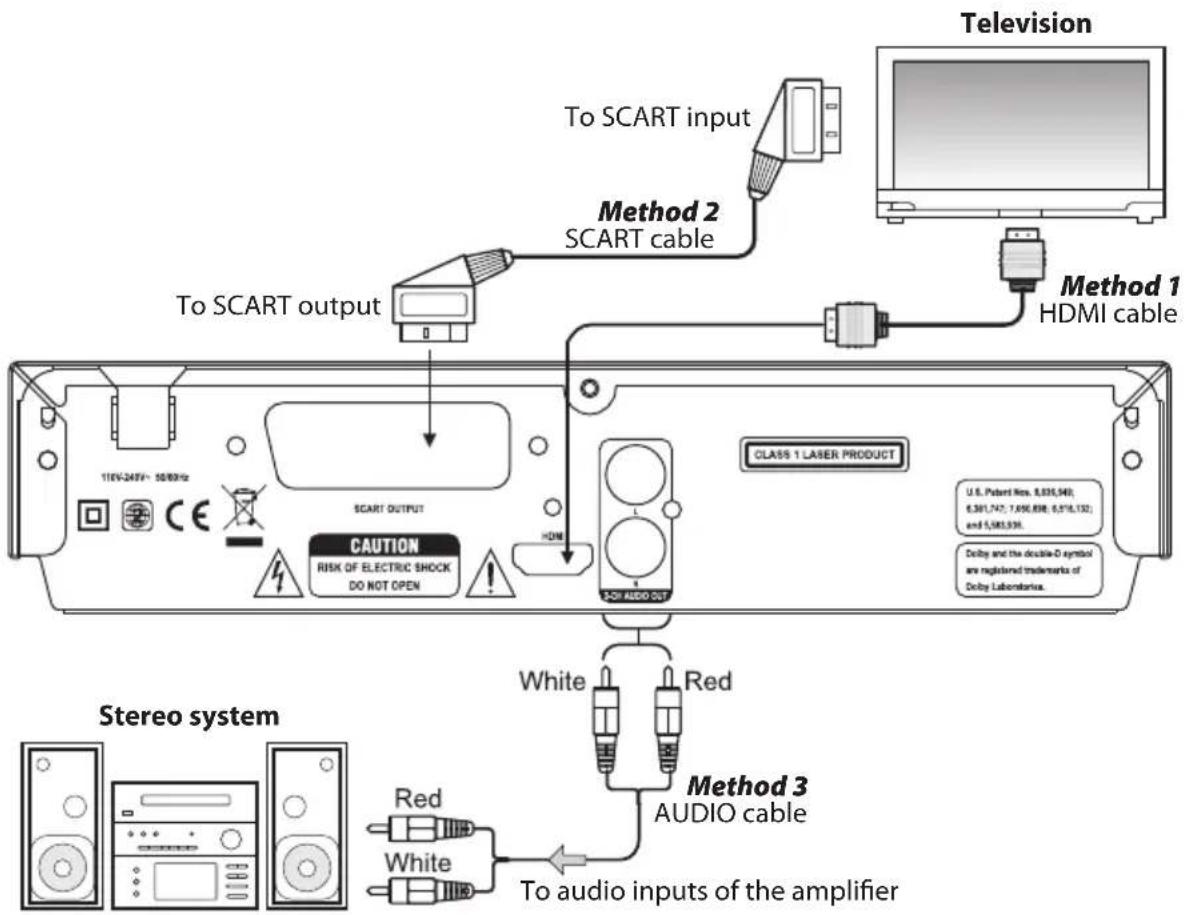 Logik L1HDVD10E - Remote Control Operation Range - 2