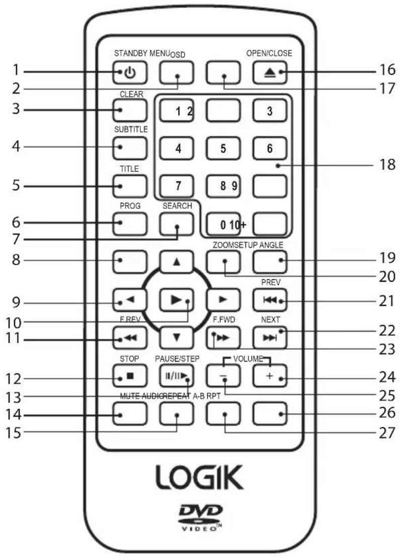 Logik L1HDVD10E - Fjernbetjening - 1