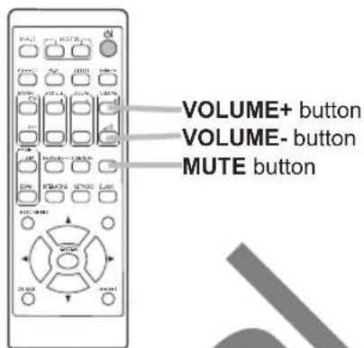 VOLUME+ button VOLUME- button MUTE button