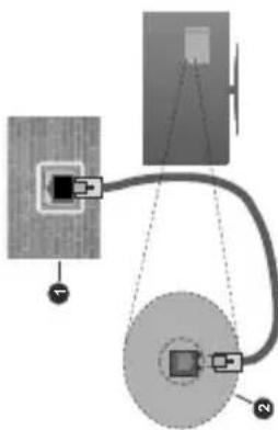 Diagram showing connection between a device via cable and screen, with labeled components 1 and 2.