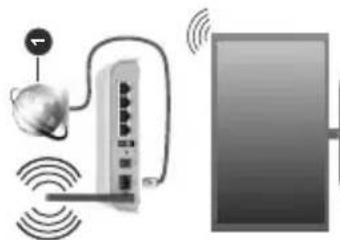 Illustration of a wireless router connected to a monitor, with no visible text or symbols.
