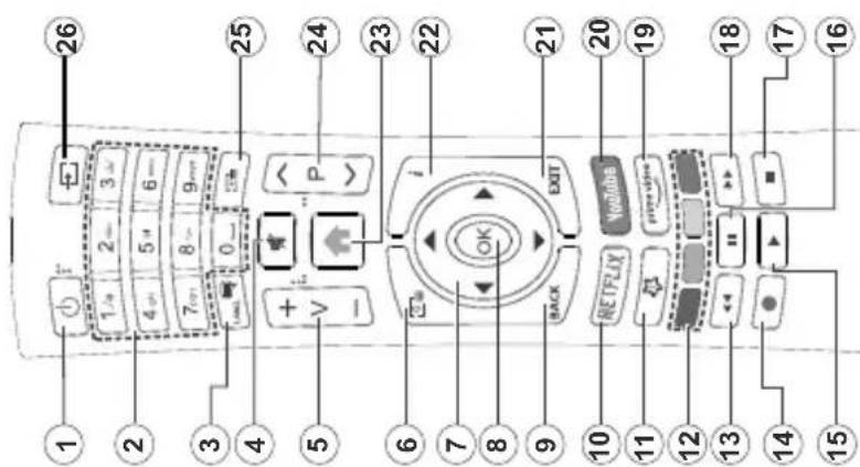 1 2 3 4 5 6 7 8 9 10 11 12 13 14 15 16 17 18 19 20 21 22 23 24 25 26 1/2 2- 3- 4GH 5# 6- 7GPT 8- 9mm + V - P i OK BACK EXIT NETFLIX YouTube