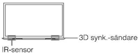 IR-sensor 3D synk.-sändare