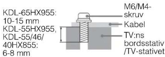 KDL-65HX955: 10-15 mm KDL-55HX955, KDL-55/46/ 40HX855: 6-8 mm M6/M4- skruv Kabel TV:ns bordsstativ /TV-stativet