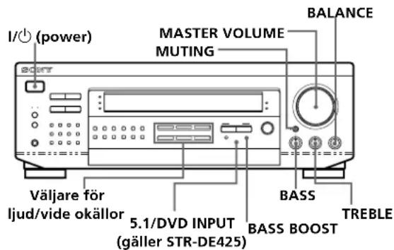 I/O (power) MASTER VOLUME MUTING BALANCE Väljare för ljud/vide okällor 5.1/DVD INPUT (gäller STR-DE425) BASS BASS BOOST TREBLE