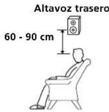 SONY STR-DE225 - Oversigt - 3