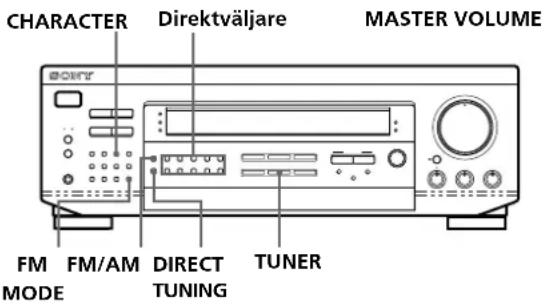 CHARACTER Direktväljare MASTER VOLUME FM FM/AM DIRECT TUNING TUNER MODE