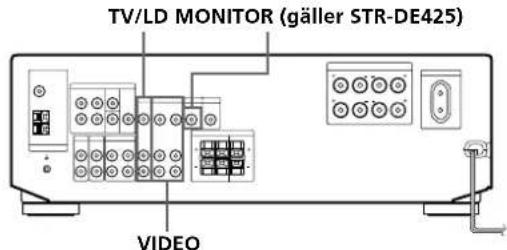 TV/LD MONITOR (gäller STR-DE425) VIDEO