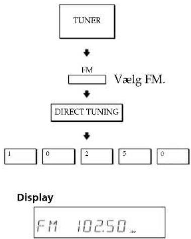 SONY STR-DE225 - Radiomodtagning (direkte stationsindstilling) - 1