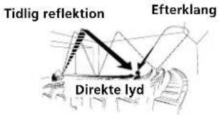 SONY STR-DE225 - • Lydtyper - 1