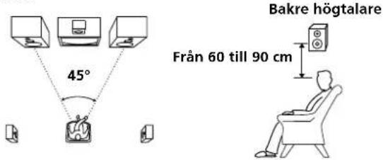 Bakre högtalare Från 60 till 90 cm